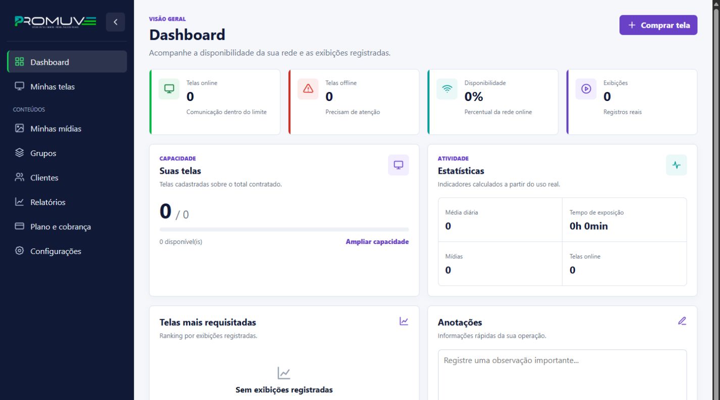 Dashboard real da plataforma PROMUVE mostrando telas, disponibilidade e exibições